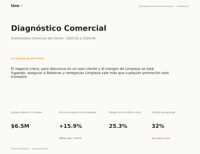 Vista del reporte tino: KPIs, tendencia y mapa